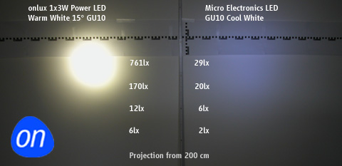 Power-LED with 15° optics <-> Cluster LED